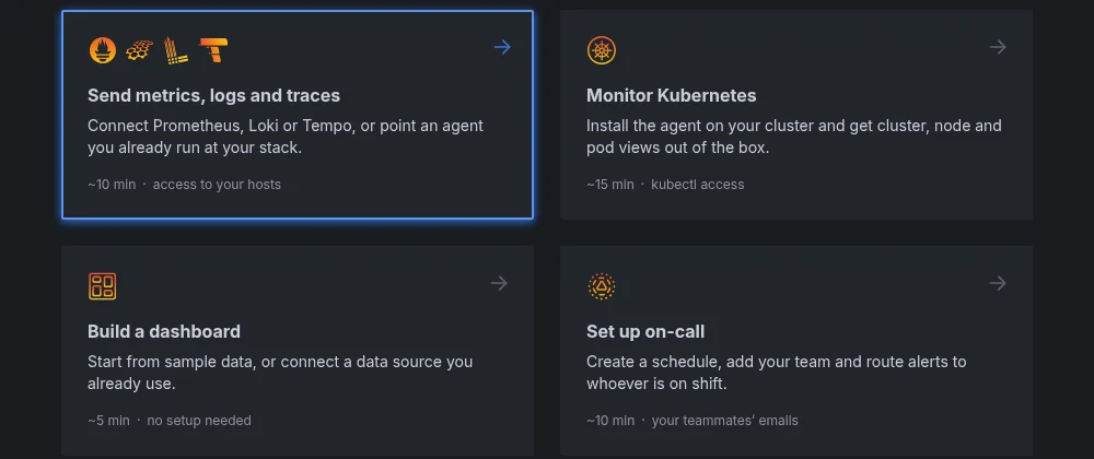 Cards showing time and access needed