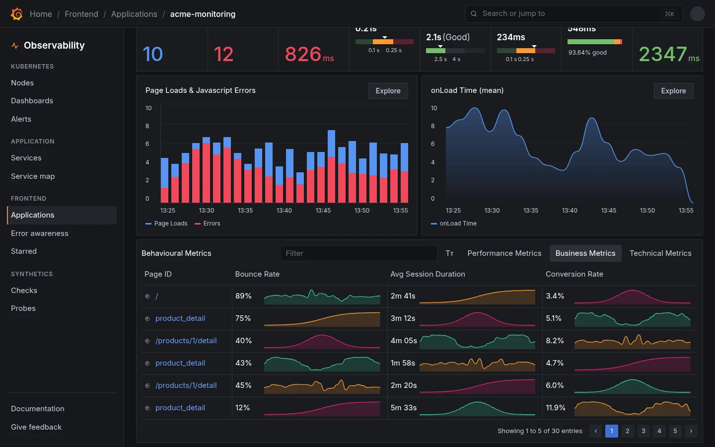 The metrics panel switched to Business Metrics