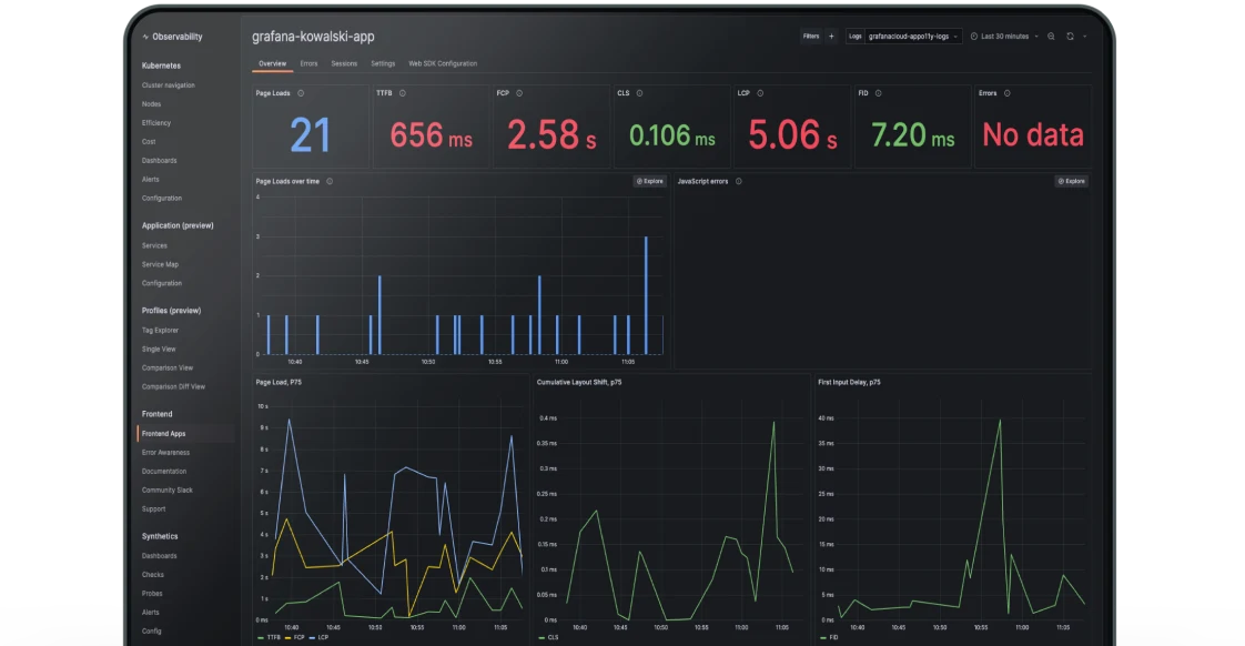 An application's Frontend Observability overview